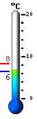 Currently: 6.9, Max: 8.2, Min: 6.8