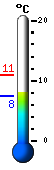 Currently: 7.7, Max: 11.0, Min: 7.7