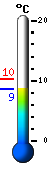 Currently: 8.9, Max: 10.2, Min: 8.9